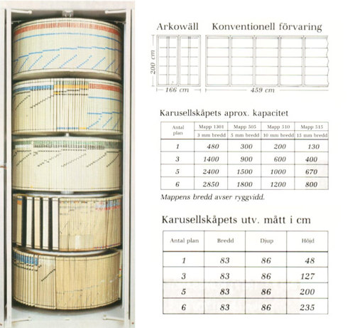 Arkowäll Carousel Cabinet for Planning
